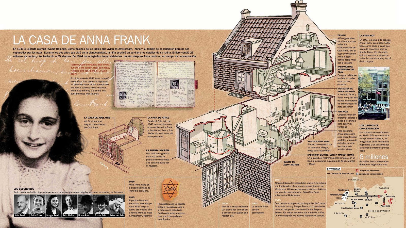 casa de Anna Frank tal como hubiÃ©ramos querido verla | La muerte de ...